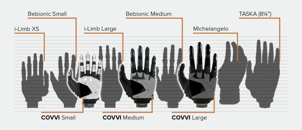 COVVI Hand Size Comparision Chart | COVVI Ltd